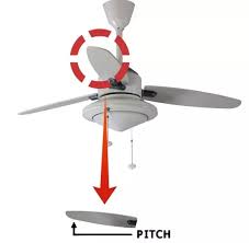 The fan's pedestal contains a brushless electric motor that rotates nine asymmetrically aligned blades attached to a rotor. What Is The Angle Of A Fan Blade Quora