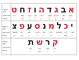 Writing Hebrew Words Using The English Alphabet Is Known As