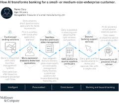 Wbc retained the rights to the bank of melbourne name and logos, but in 2004 rebadged the branches as westpac. Ai In Banking Can Banks Meet The Challenge Mckinsey