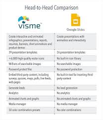 What's the difference between Visme and Google Slide? - Quora