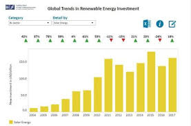 solar energy