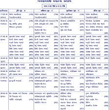 Gseb hsc time table 2021: Gseb Gujarat 12th Board Time Table Arts Commerce Science 2018