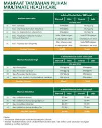 Jual Miultimate Healthcare Asuransi Kesehatan Murni Dari Manulife Di Lapak Aditya Prabowo Bukalapak
