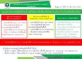 พื้นที่เฝ้าระวัง (สีเขียว) พื้นที่ควบคุมสูงสุด หรือ พื้นที่สีแดง ถือเป็นพื้นที่ ที่ถูกจัดระดับความรุนแรงไว้มากที่สุด เป็น. Wem 8j4sc7 Stm