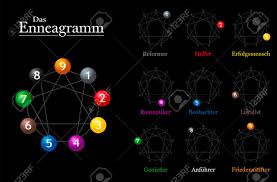 Enneagram Chart With German Names Of The Nine Types Of Personality
