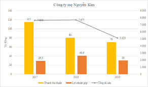 Cơ quan điều tra xác định, ông phạm nhật vinh, tổng giám đốc quá trình điều tra, cơ quan csđt công an tp.hcm đã thi hành các quyết định khởi tố bị can, bắt tạm giam đối với ông phạm nhật vinh. 9jalzixq5csyjm