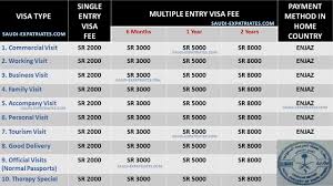 Saudi Visa Categories And Applicable Fee On It