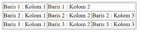 Tahap mengerjakan soal tes tiu termasuk dalam proses seleksi kompetensi dasar skd cpns. Contoh Soal Latihan Html Beserta Jawabannya Kelas Programmer