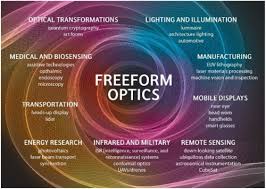 Optometrist encik izzul gave me good and professional recommendation towards all that frames and lens that i considered and guided me towards the spectacles that is suitable for me. Osa Freeform Optics For Imaging