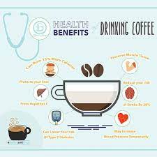 Coffee Benefits Coffee Benefits Arabic Coffee Coffee
