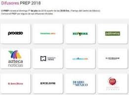 Pin En Noticias