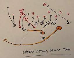 Using The Bluff Tag Off Of The Inside Zone Play Zone Read Play Football Formations Football Drills Football Analysis