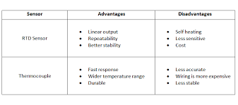 What Is The Difference Between An Rtd And A Thermocouple