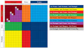 Get uefa euro 2020 points table and standings. 9md7v54 9trn1m