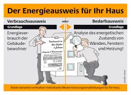 5 häuser ab € 775. Energieausweis Zukunft Haus