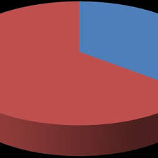 Image result for Crotalaria longithyrsa