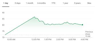 Lyft Closes Up 9 On First Day Of Trading Techcrunch