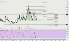 20microns stock price and chart nse 20microns tradingview