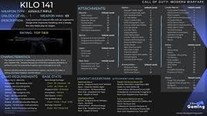 Pin On Modern Warfare