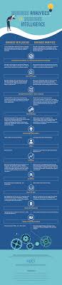 Business Analytics Vs Business Intelligence Infographic Business Intelligence Business Infographic Business Analysis