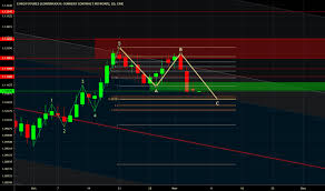 6e1 Charts And Quotes Tradingview