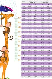 Dacă te compari cu prietenii sau cu rudele, rişti fie să te mulţumeşti să ai câteva kilograme în plus, fie să vrei să slăbeşti exagerat de mult. InÄƒlÈ›imea È™i Greutatea Copilului De La 0 La 19 Ani Tabele De Dezvoltare