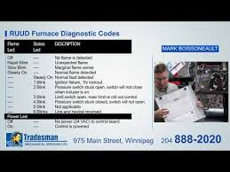 ruud furnace fault codes youtube