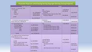 Contoh soal dan jawaban rekonsiliasi fiskal. Penjualan Angsuran Kelompok 6 Muhammad Arif H Ppt Download