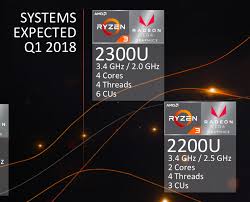 Amd ryzen 3 2200u notebook apu: Genetski Deseci Cetvrta Ryzen 7 2200u Patricedebruxelles Com