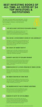 The Most Recommended Books On Investing According To The Greatest Investors Of All Time The Highest Rated Univ Investing Books Finance Investing Finance Books