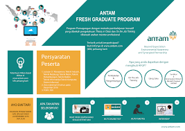 Hello, jobseeker kali ini admin akan membuatkan kisah wacana pengalaman salah satu pembeli paket psikotes (reno) ketika mengikuti seleksi perekrutan karyawan bank di bca. Pengalaman Tes Antam Fresh Graduate Program Afgp 2016 Ekagustina