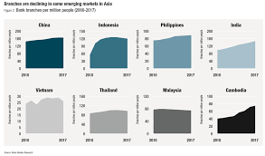 Bank of china established its first branch in malaysia in 1939 and subsequently ceased operations in 1959. Branch Decline Continues Across Markets In The Middle East Asia Pacific And Africa The Asian Banker