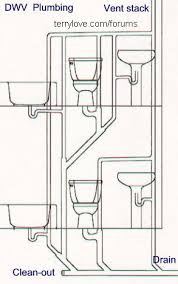 How to plumb a bathroom (with free plumbing diagrams) 37 photos and inspiration water pipe layout for plumbing houses Toilet Vent Stack Diagram Simple Home Decoration Tips