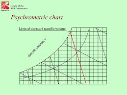 Psychrometric Analysis Revision Of Principles Central