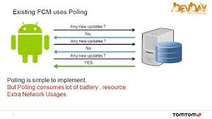 To install fcm, use go get: Fcm Workflow Using Gcm Ppt Video Online Download