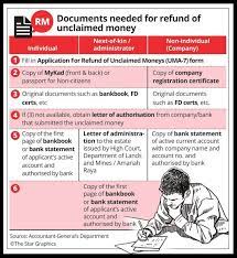 The website is unclaimed.org and makes it easier for you to get started finding money that might be owed to you for free. Msians Are Rushing To Check If They Have Unclaimed Money With The Gomen Here S How To Check Yours