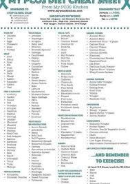 My Pcos Kitchen My Pcos Diet Cheat Sheet A Grocery List To See What Food You Should Buy All Food Are Paleo Or Keto Pcos Diet Plan Pcos Diet Pcos Recipes
