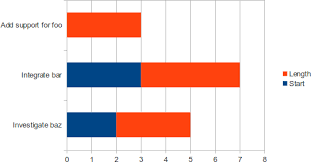 Basic Gantt Charts Using Libreoffice Calc Seabright Technology