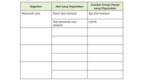 Tetapi tidak sedikit orang yang menganggap bahwa kata kata bijak itu hanyalah sebuah falsafah kosong yang sangat jauh dari kenyataan hidup. Kunci Jawaban Tema 6 Kelas 5 Sd Halaman 3 4 6 7 8 9 Panas Dan Perpindahannya Halaman All Tribun Jateng
