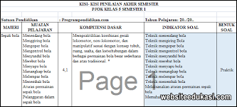 Semoga mendapatkan hasil yang memuaskan. Kisi Kisi Pas Pjok Kelas 5 Kurikulum 2013 Tahun 2019 2020 Siswasiana