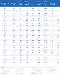 Sizing Rings Prices Images