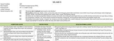 Upts ipa kelas 8 smt1terfavorit. Silabus Pkn Smp Mts Kelas 8 Semester Ganjil Kurikulum 2013 Tahun Pelajaran 2020 2021 Didno76 Com