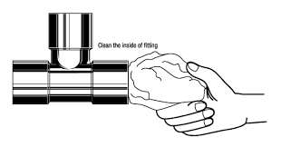 Plumbers copper pipe cleaning cloths. Procedures For Brazing Pipe And Tubing The Harris Products Group