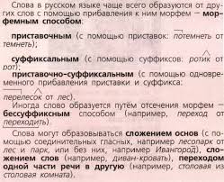 Osnovnye Sposoby Obrazovaniya Slov V Russkom Yazyke Russkij Yazyk 6 Klass Ladyzhenskaya