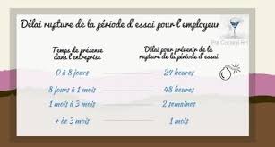 Boite A Outils La Periode D Essai