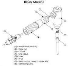 Of course, the most important pieces. Coil Vs Rotary Tattoo Machines Rotary Tattoo Machine Tattoo Machine Parts Tattoo Machine Drawing