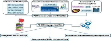 Toward A Complete Dataset Of Drug Drug Interaction