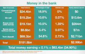 Maybe you would like to learn more about one of these? Asb Term Deposit Rates