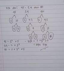 Kita buat dulu pohon faktornya pohon faktor dari 18 adalah 2 x 9 3 x 3 jadi faktorisasi prima dari 18 adalah = 2 x 3 x 3. Kpk Dari 45 54 Dan 90 Dalam Bentuk Faktorisasi Prisma Adalah Brainly Co Id