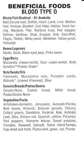 27 Exhaustive Eating For Blood Type O Chart